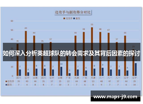 如何深入分析英超球队的转会需求及其背后因素的探讨