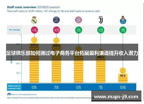 足球俱乐部如何通过电子商务平台拓展盈利渠道提升收入潜力